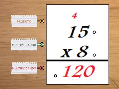 TERMOS DA MULTIPLICAÇÃO