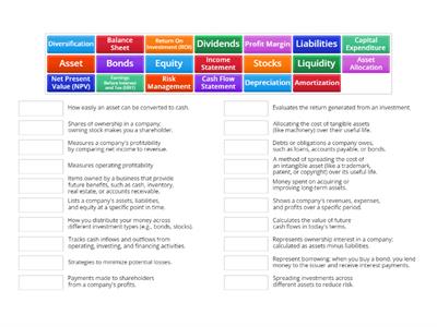 Financial Management Key Terminology