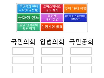 프랑스 혁명 과정 정리