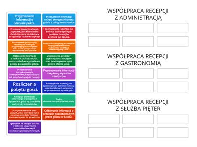 WSPÓŁPRACA ZESPOŁU REZERWACJI Z INNYMI KOMÓRKAMI ORGANIZACYJNYMI​