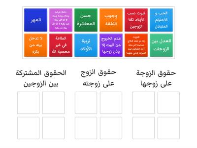 تصنيف حقوق الزوج والزوجة والحقوق المشتركة .