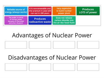 Advantages and Disadvantages of Nuclear Power