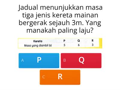 Sains-Hubungan kelajuan, jarak dan masa