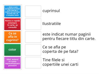 Componenetele unei carti