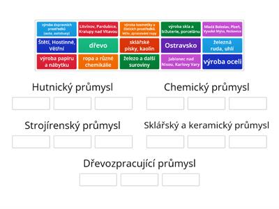 Průmysl ČR