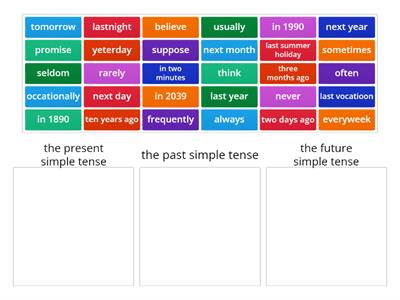 review tenses