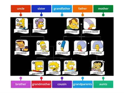 Family tree - The Simpsons