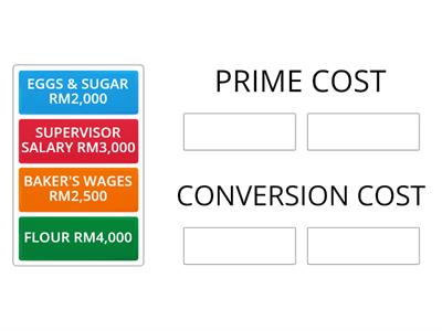 PRIME & CONVERSION COSTS