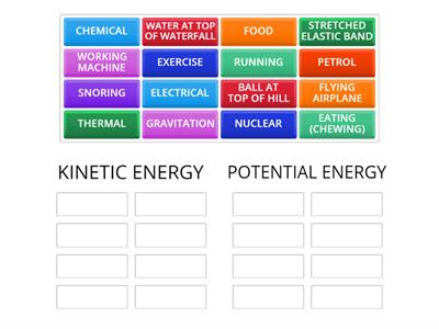 Introduction to Energy (Types)