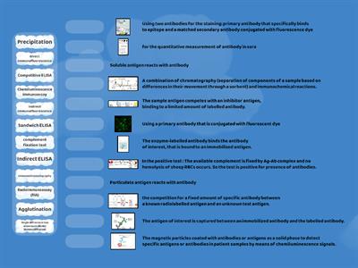 Immunological techniques