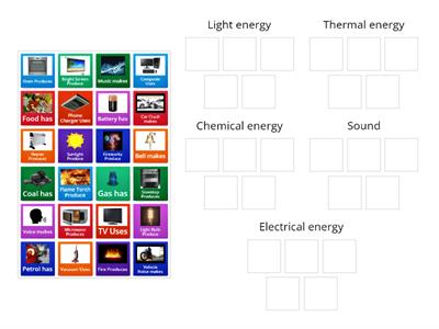 Types of Energy