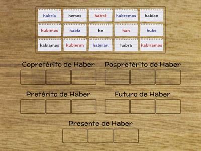 Conjugación del verbo HABER