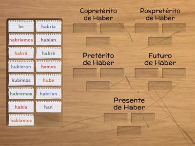 Conjugación del verbo HABER