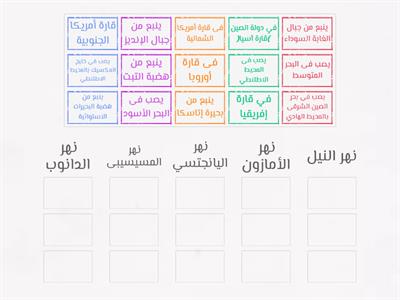 قارن بين الأنهار من حيث الموقع و المنبع و المصب 