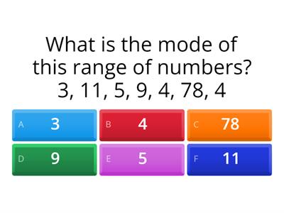 Mean, mode, median and range