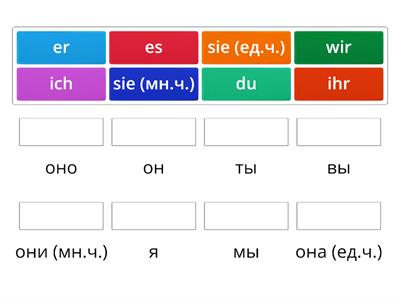 Pronomen ich \ du