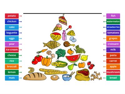 Clil Food pyramid