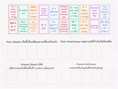 Present/Past (Simple/continuous)