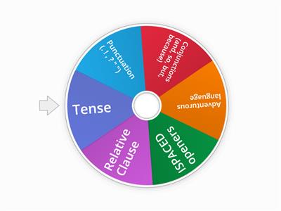 Editing Wheel - narrative