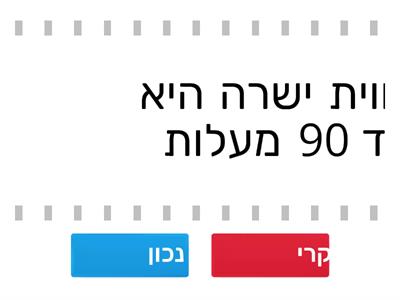 הגדרה של הזוויות-קהה,ישרה,שטוחה וחדה