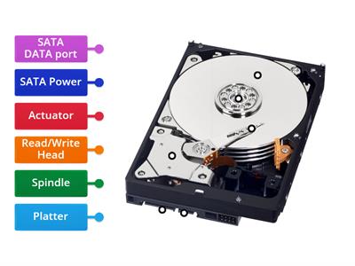 Magnetic Hard Drives