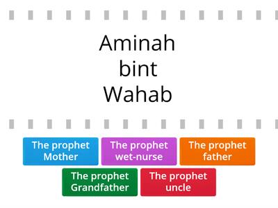 L:3,U:4 The early life of prophet Muhammad (peace be upon him)