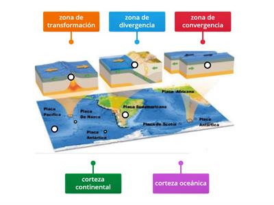 La dinámica de la corteza terrestre