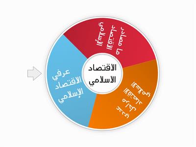 الاقتصاد الاسلامي