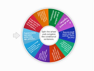 Environment-Conditionals