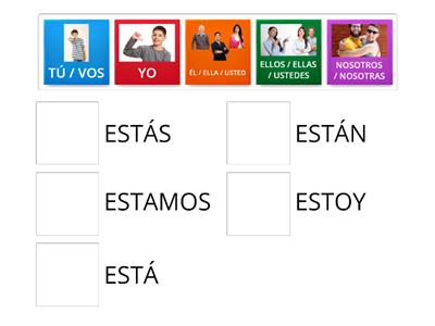 Estar (conjugación)- sin vosotros