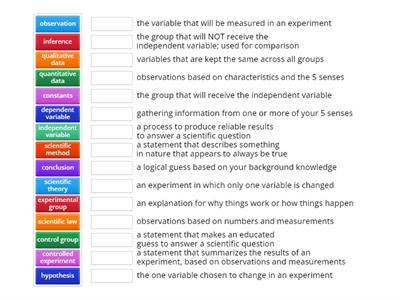 Scientific Inquiry