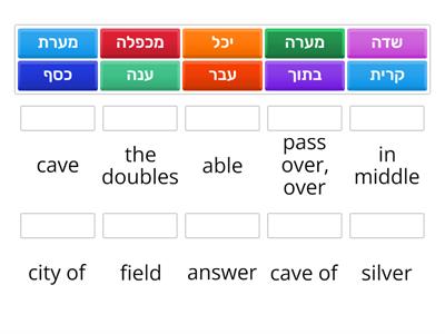 Milim for Parshas Chayai Sarah