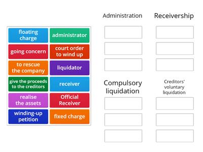 Insolvency Proceedings