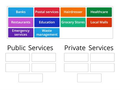 Public versus private services