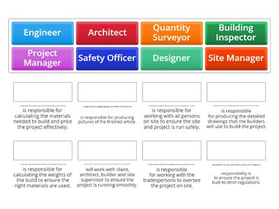 Professional Job Roles in Construction