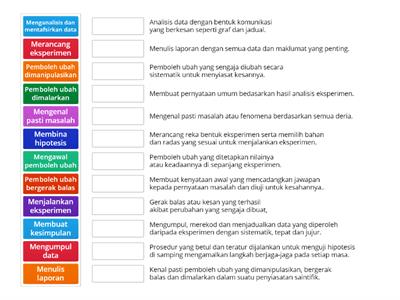 1.2 Langkah-langkah dalam Penyiasatan Saintifik