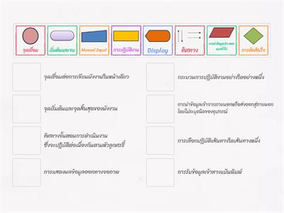 สัญลักษณ์ผังงาน (Flowchart)