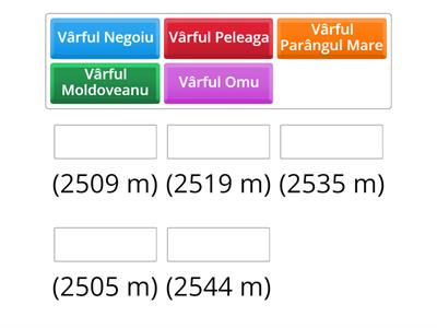 Evaluare geografie, clasa IV - munti si varfuri