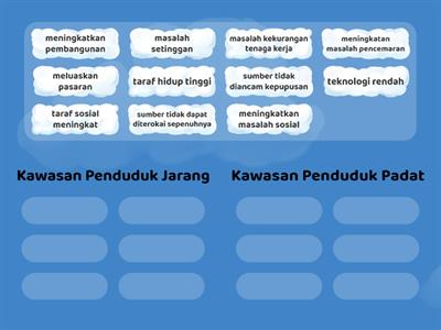 Kesan Taburan Penduduk