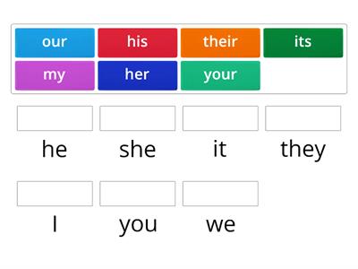 Personal pronouns and possessive adjectives