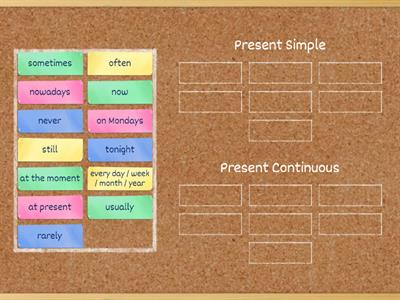 Adverbs of frequency