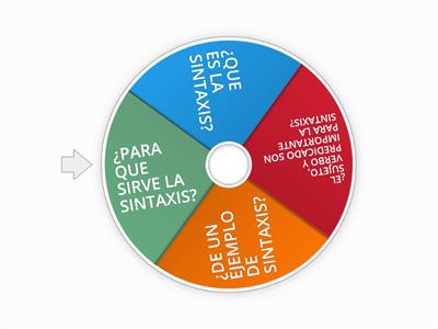 ACTIVIDAD SOBRE LA SINTAXIS