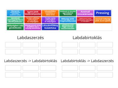 Labdarúgás fáziasi/ alapelvei