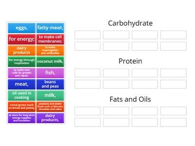 08-Nutrients: Carbohydrate,Protein,Fats and Oils