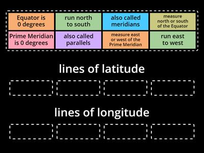 Grid System Latitude & Longitude Sort