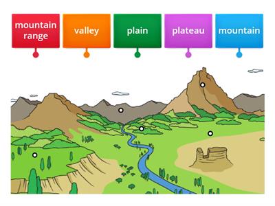 Landforms