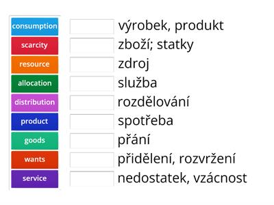 economics key words