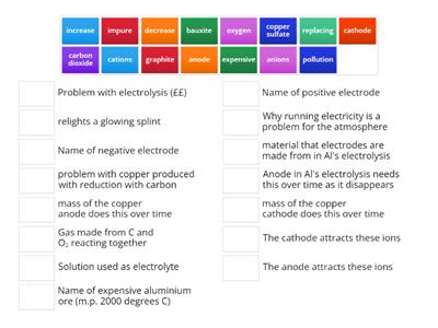 Year 11 Electrolysis of copper and aluminium ores