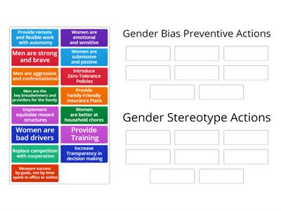 DEI Gender Bias Prevention / Stereotypes