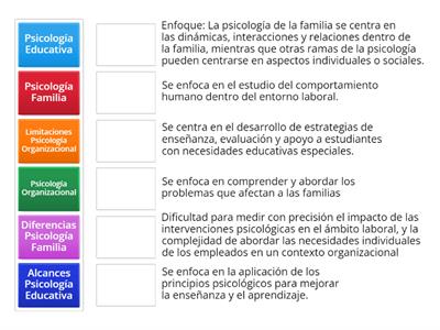 Copia los conceptos, limitaciones,diferencias  y alcances de cada uno de los campos según corresponda